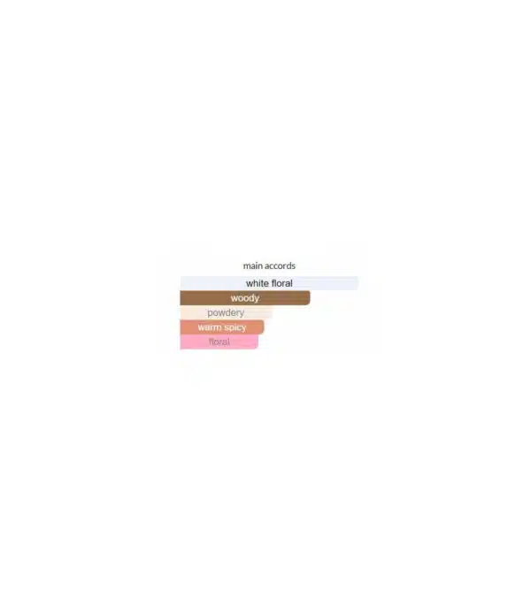 ادوتویلت زنانه اکلت فم