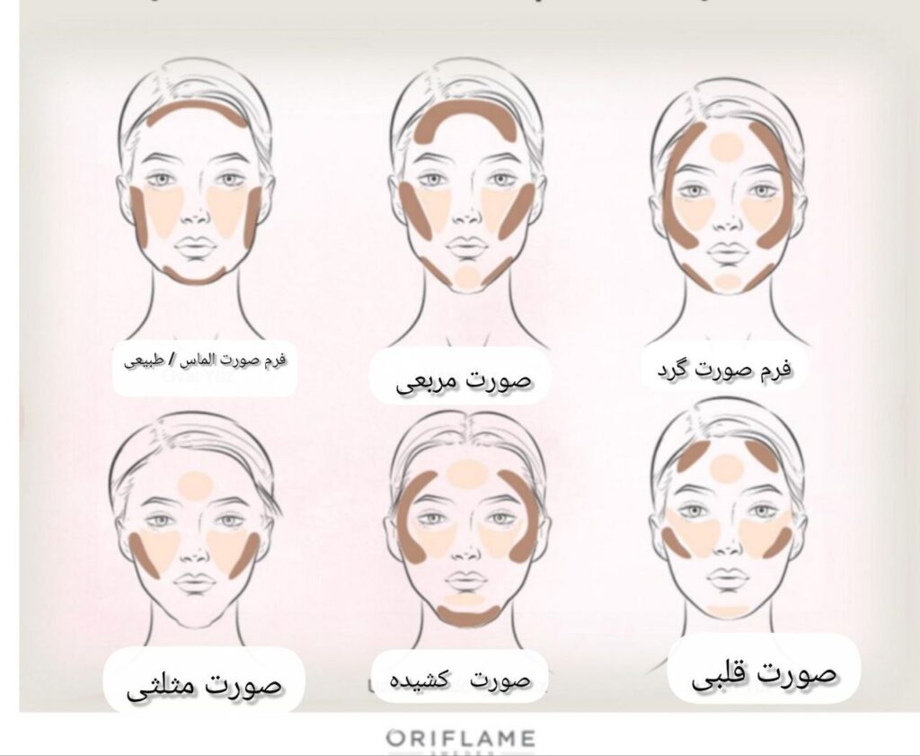 آرایش اختصاصی برای هر فرم صورت
